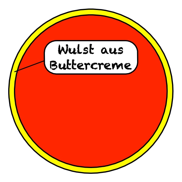 Buttercreme